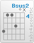 Chord Bsus2 (7,4,4,6,0,x)